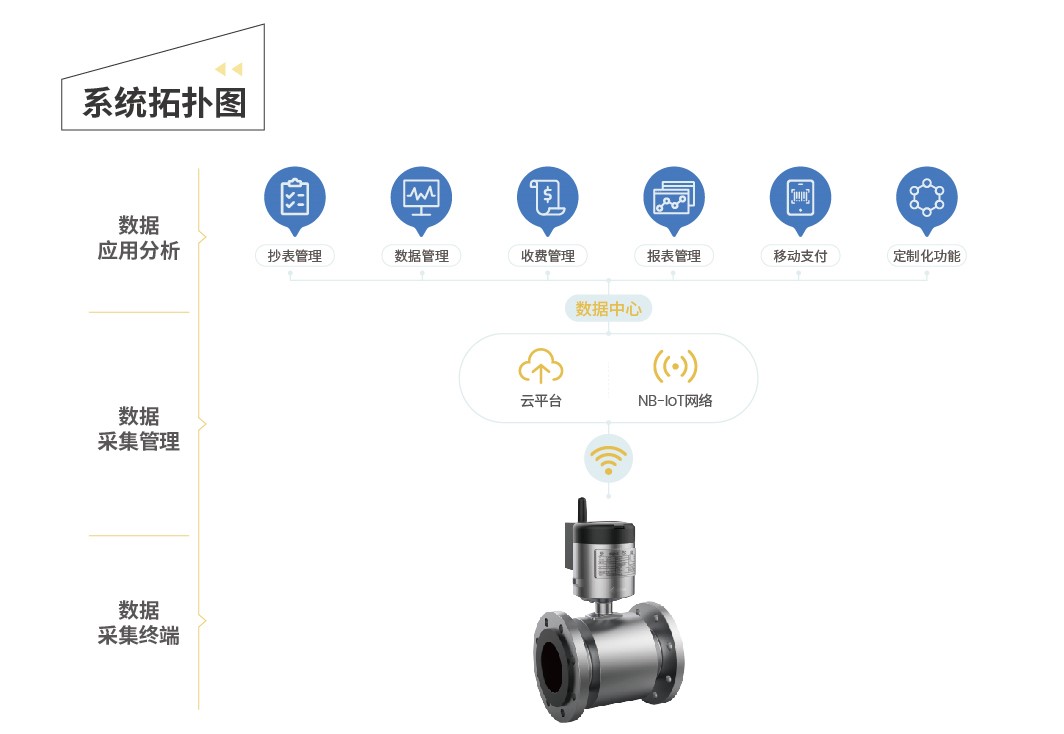 LFM电磁流量计2.jpg